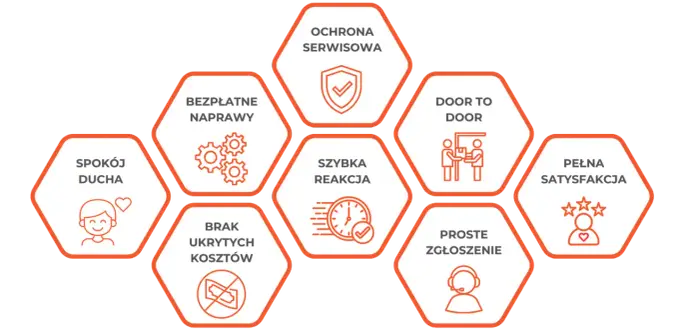 Przedłużona gwarancja: Czy warto dopłacać? Analiza i pułapki
