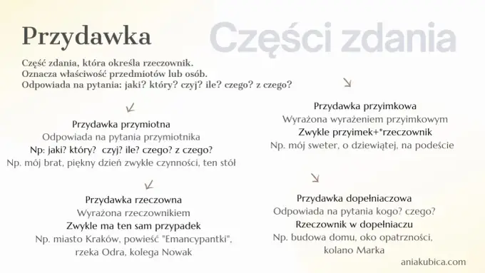 Przydawka - jak rozpoznać i opanować? Poradnik krok po kroku