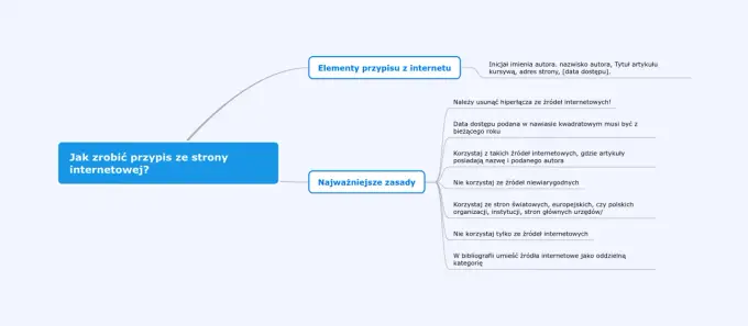 Przypisy w pracy - jak pisać, by tekst był wiarygodny?