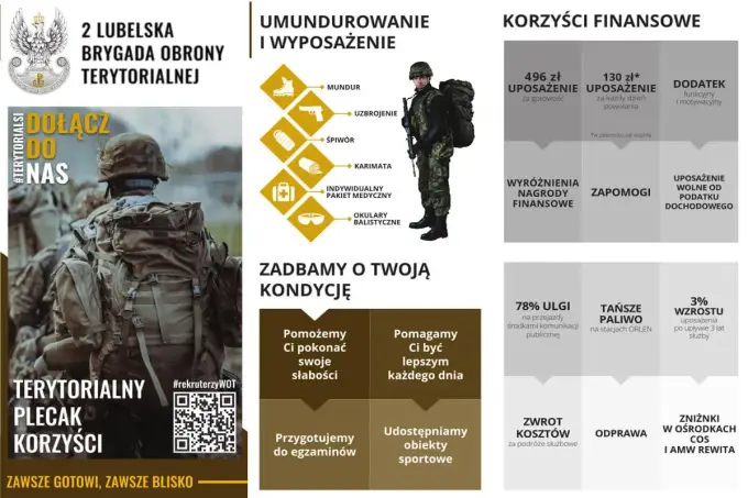 Wniosek o służbę wojskową: Kompletny poradnik krok po kroku