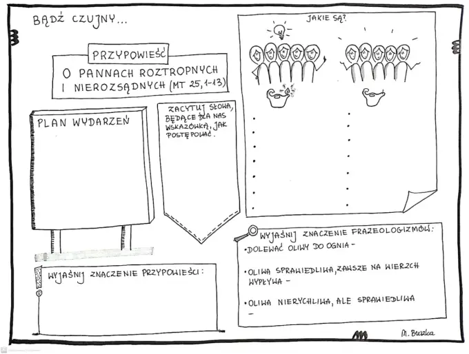 Przypowieść o pannach roztropnych i nierozsądnych - sens i lekcja