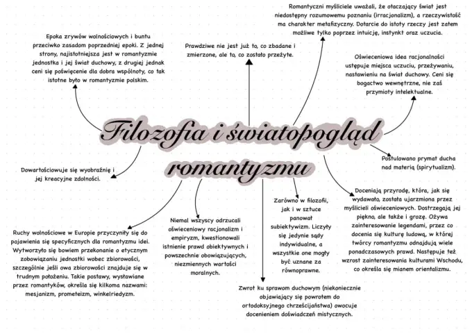 Irracjonalizm w romantyzmie - Klucz do zrozumienia epoki