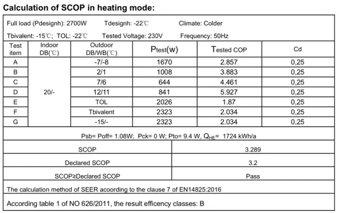 Ogrzewanie klimatyzatorem - Kiedy naprawdę się opłaca?