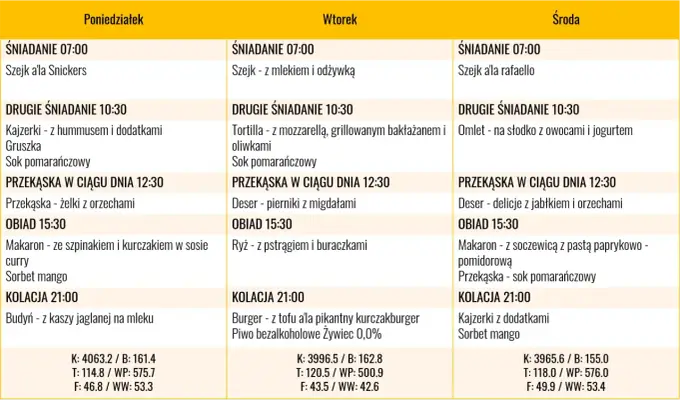 Dieta 3000 kcal - Jak mądrze budować masę? Gotowy jadłospis