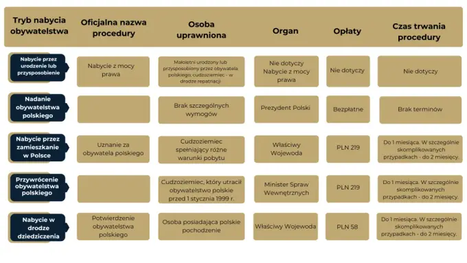 Obywatelstwo polskie a podatki - kiedy trzeba je potwierdzić?