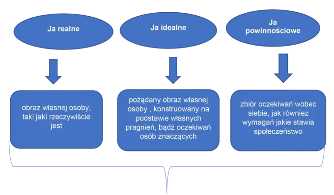 Samoocena dziecka - jak ją budować bez presji?