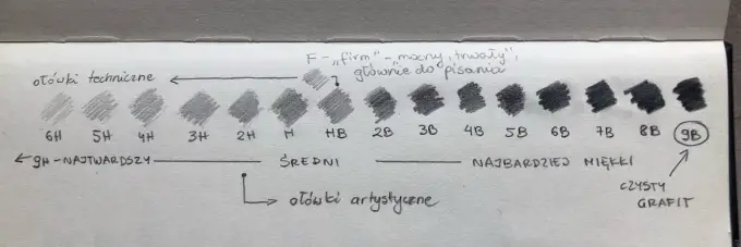 Jaki ołówek do pisma technicznego? H, 2H, HB - Wybierz idealny