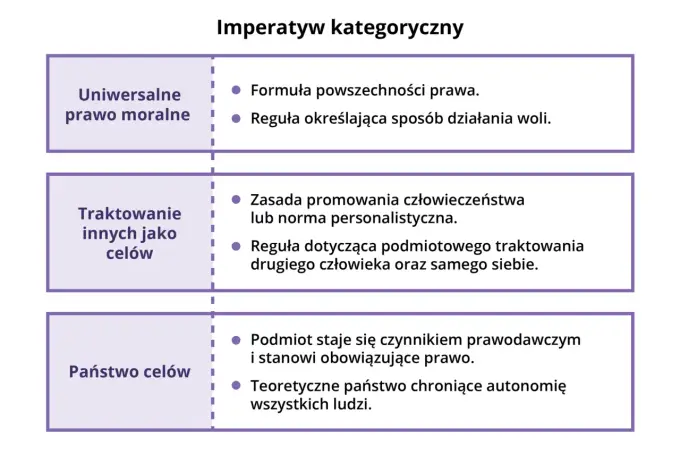 Imperatyw kategoryczny Kanta - co to i jak stosować?
