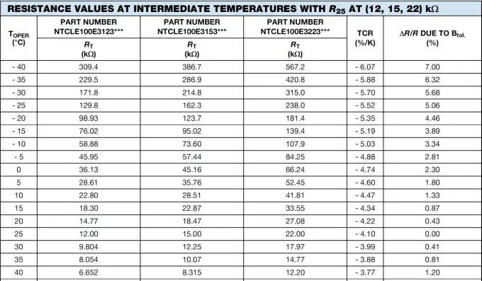 Termistory NTC - Jak mierzyć temperaturę bez błędów?