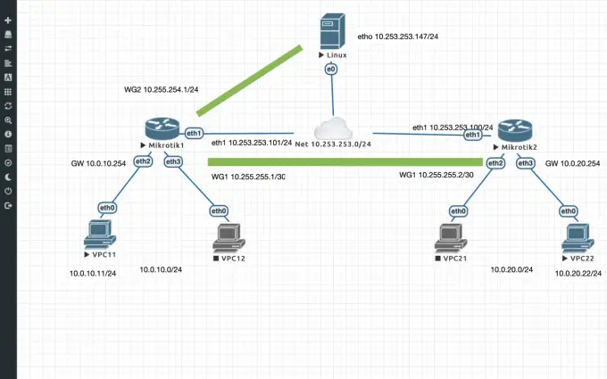 Adresowanie sieciowe - IPv4, NAT, zdalny dostęp: Praktyczny przewodnik