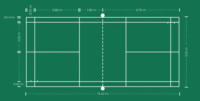 Badminton bez chaosu - zasady serwisu, punktacji i kortu