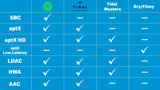 LDAC w Bluetooth - Czy naprawdę poprawia dźwięk?