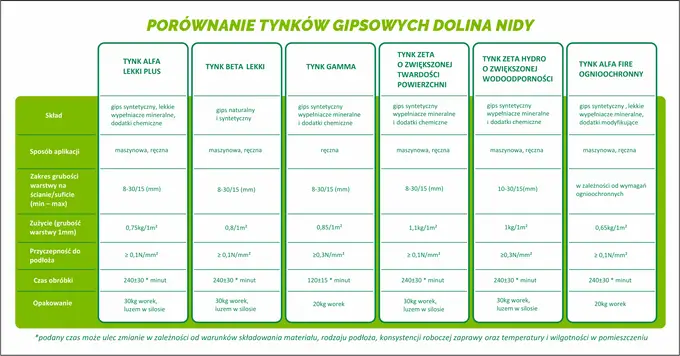 Jaki tynk wewnętrzny wybrać - Porównanie rodzajów, zalet i kosztów