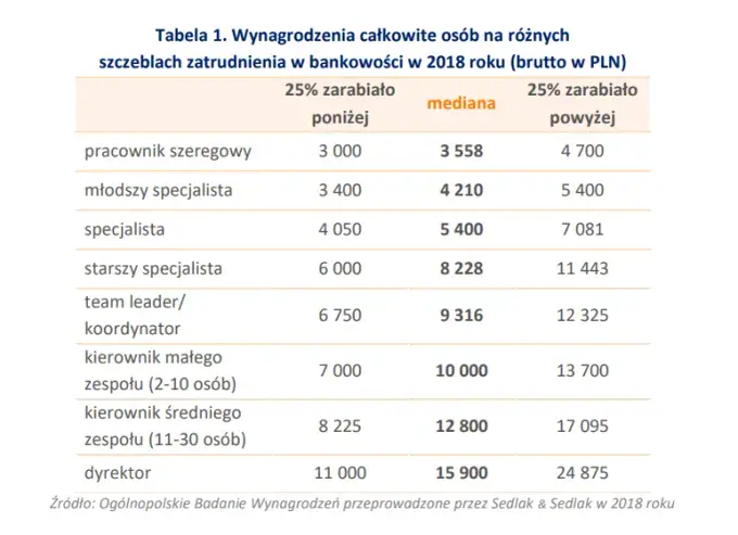 Ile zarabia pracownik w Żarach? Zaskakujące dane o wynagrodzeniach