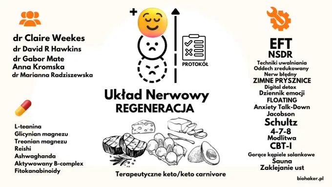 Nerwica: co pomaga, kiedy terapia? Pełny przewodnik