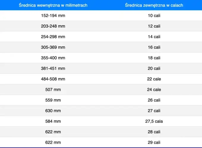 Rozmiar kół rowerowych - Wybierz mądrze i jeździj lepiej!