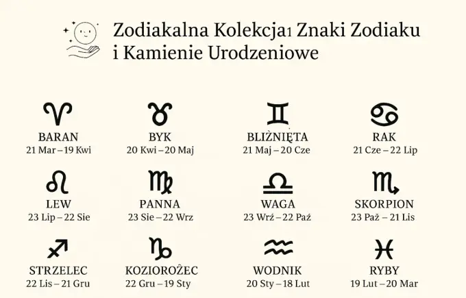 Styczeń - Koziorożec czy Wodnik? Sprawdź swój znak zodiaku!