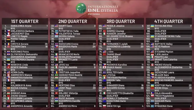 Drabinka WTA vs. Ranking - Czy wiesz, co naprawdę widzisz?