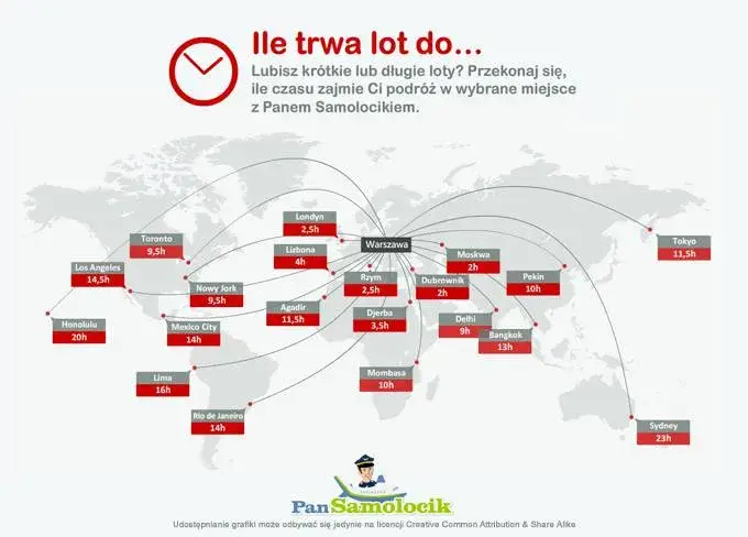 Ile trwa lot z Warszawy do Toronto? Zaskakujące fakty o czasie lotu