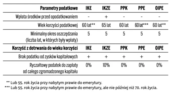PPE a podatek - Czy na pewno wiesz, jak to działa?