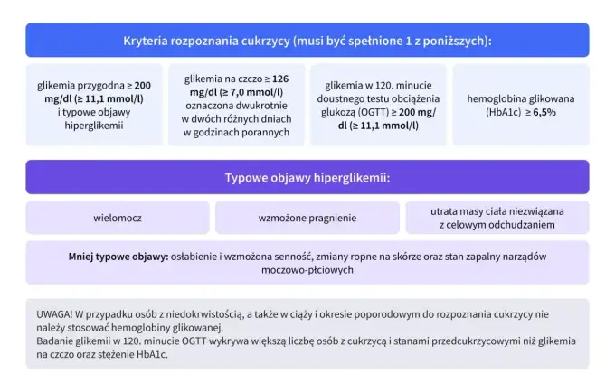 OGTT - Jak czytać wyniki i co to jest? Pełny przewodnik!