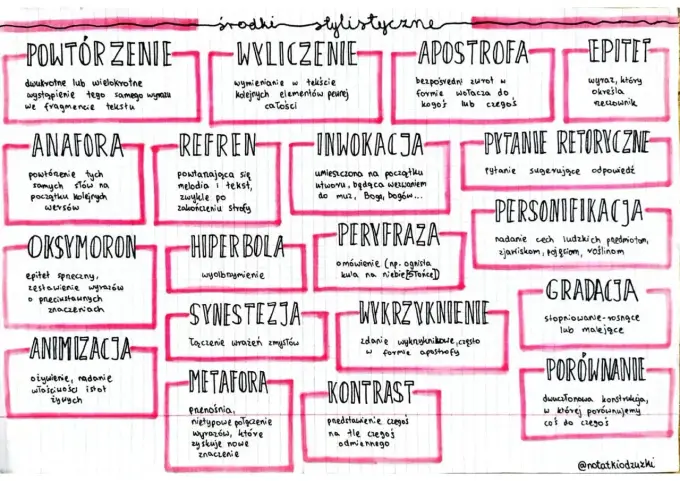 Środki retoryczne - jak je rozpoznać i świadomie używać?