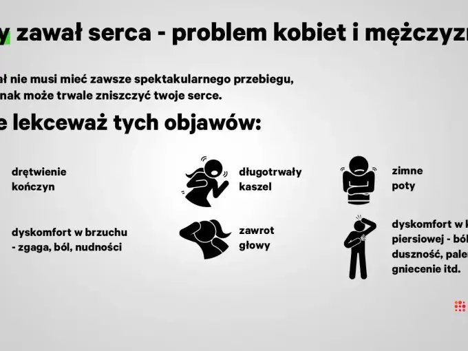 Cichy zawał - jak go rozpoznać i kiedy wzywać pomoc