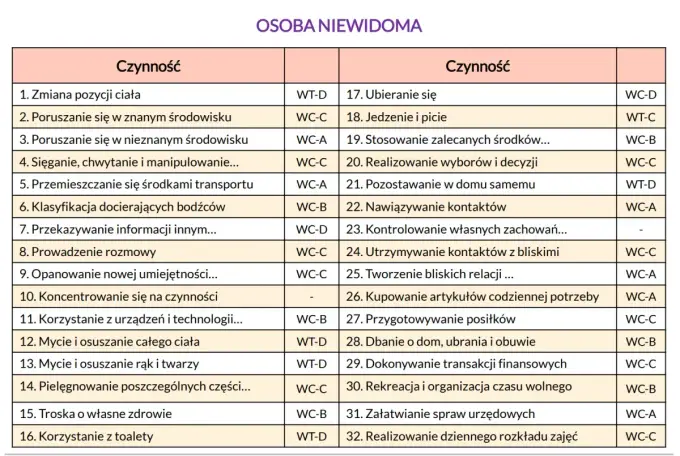 Świadczenia dla niepełnosprawnych - Jak wybrać właściwe?