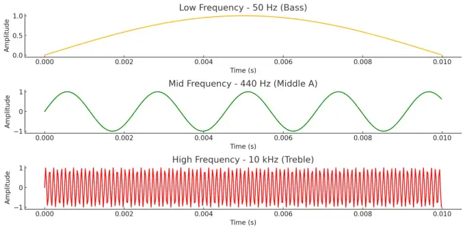 Amplituda sygnału - jak mierzyć i interpretować w elektronice?