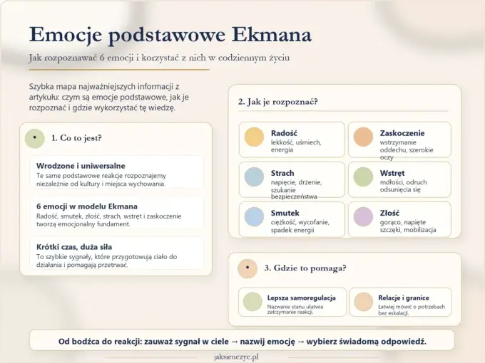 Lęk a strach - jak je odróżnić i kiedy reagować?