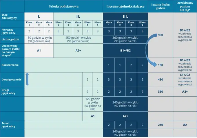 Edukacja zintegrowana w klasach I-III – jak działa?