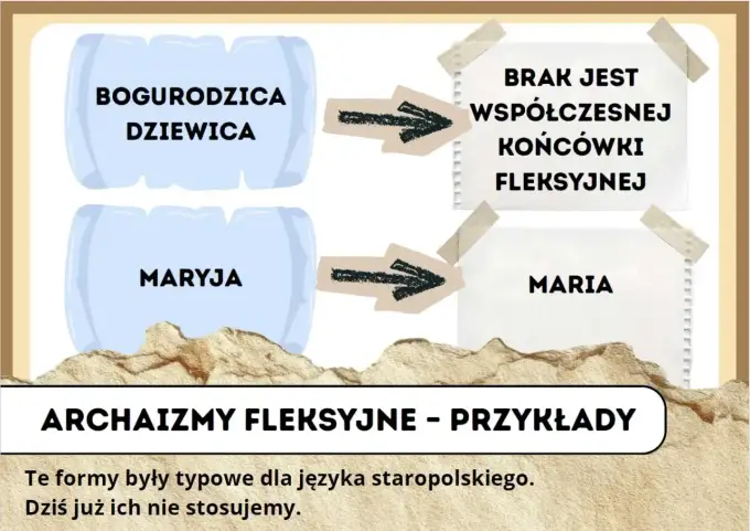 Bogurodzica - sens, język i budowa najstarszego hymnu