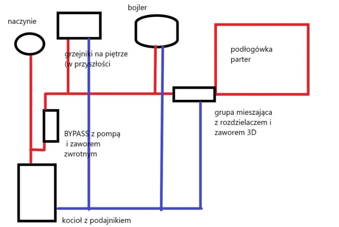 Jak podłączyć bojler do pieca CO? Oszczędność i wygoda