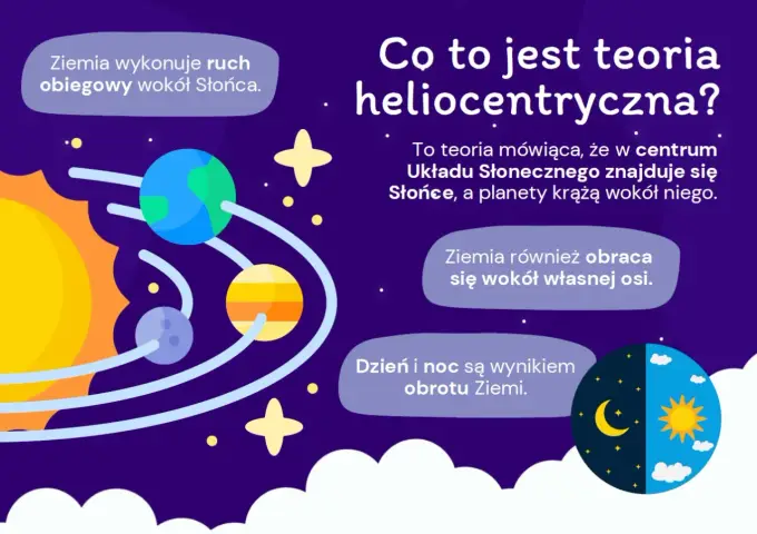 Mikołaj Kopernik - Kim był i na czym polegała teoria heliocentryczna?