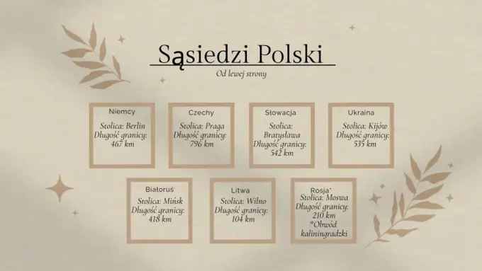 Z kim graniczy Polska? Pełna lista i znaczenie granic