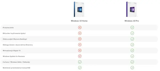 Windows 10 za darmo? Co wolno, a za co trzeba zapłacić
