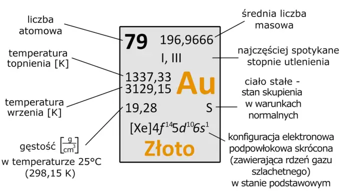 Złoto - Dlaczego ten pierwiastek jest tak wyjątkowy?