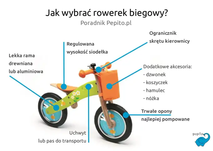 Rowerek biegowy - Kiedy zacząć i jak dobrać?