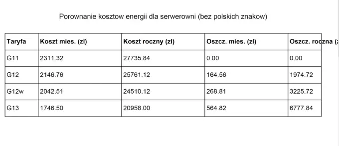 Taryfa G13 Tauron - Czy naprawdę obniży Twoje rachunki?