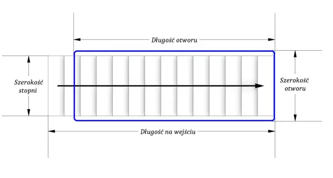 Minimalna szerokość schodów: przepisy, wymiary i błędy