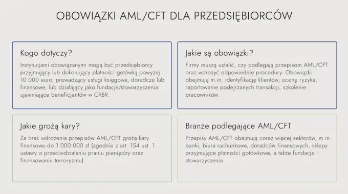 AML w firmie - kogo obejmuje i jak wdrożyć zasady
