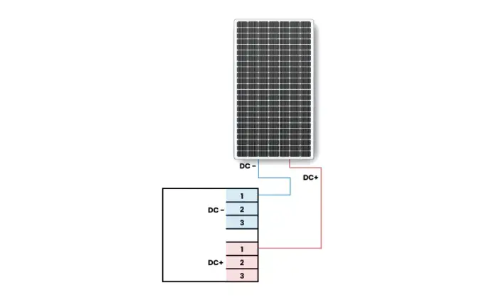 Gdzie wpiąć fotowoltaikę, aby uniknąć błędów i strat energii?