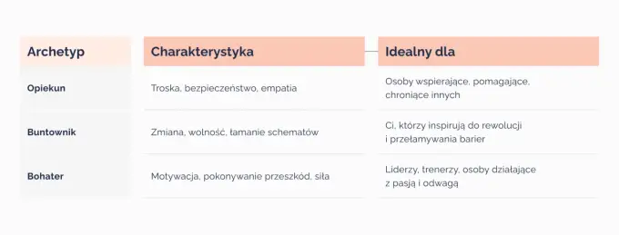 Archetypy w literaturze - Jak rozpoznać ukryte wzorce w opowieściach?