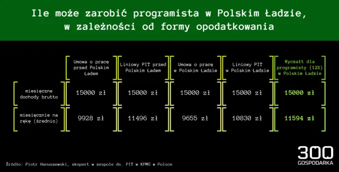 LPR w gospodarce - podatki, praca i ochrona rynku