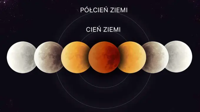 Nów księżyca - dlaczego znika i czym różni się od zaćmienia?