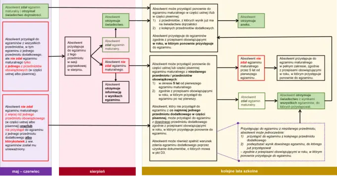 Matura z biologii 2026 - Termin, arkusz i jak nie stracić punktów?