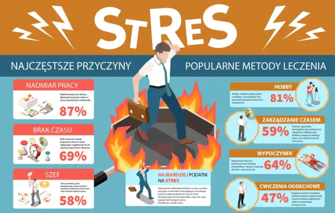 Stres w pracy - Kiedy mobilizuje, a kiedy niszczy?