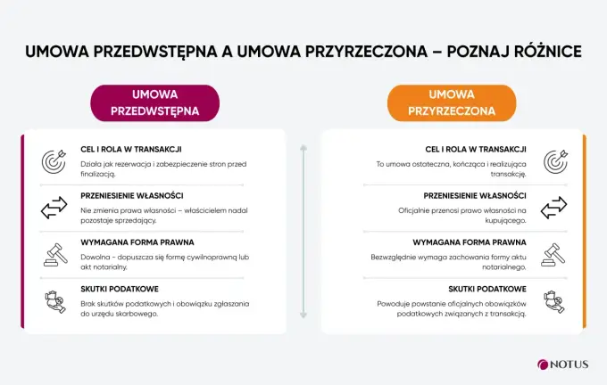 Dokumenty do nieruchomości - co sprawdzić przed urzędem?