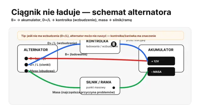 Kontrolka ładowania świeci? Diagnoza przewodu wzbudzenia alternatora