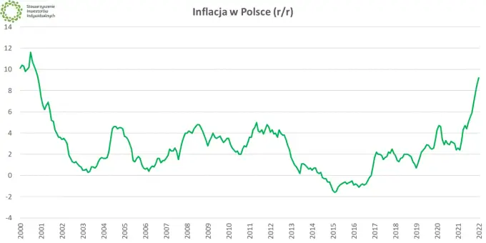 Inflacja w handlu: Jak chronić marże i zyski? Praktyczny poradnik